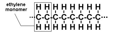 expanded chemical formula for polyethylene